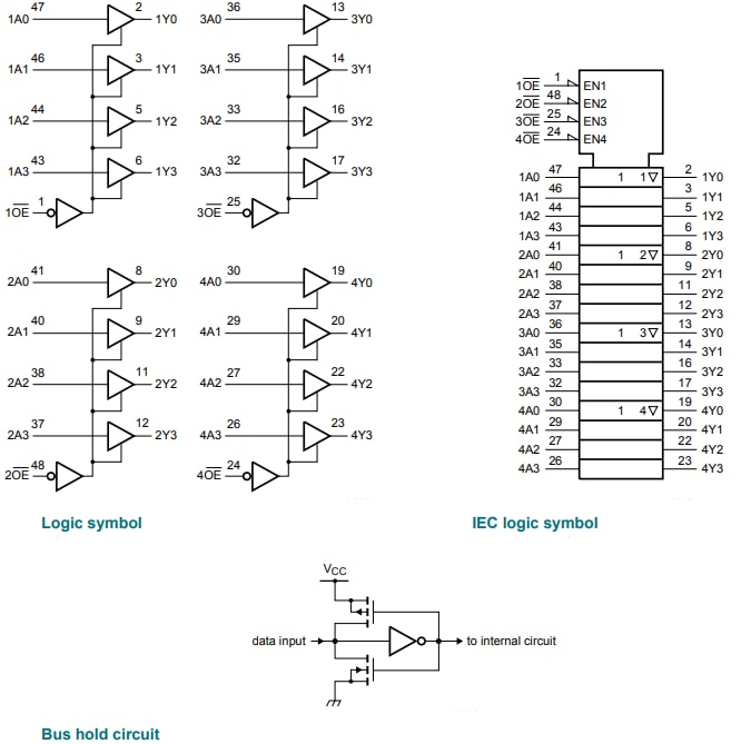 Block Diagram - Nexperia 74LVC(H)16244A-Q100 16-Bit Buffer/Line Drivers